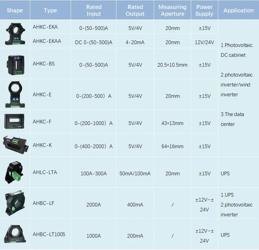 Sélection de produits Acrel Hall Sensor Solution - 2_副本