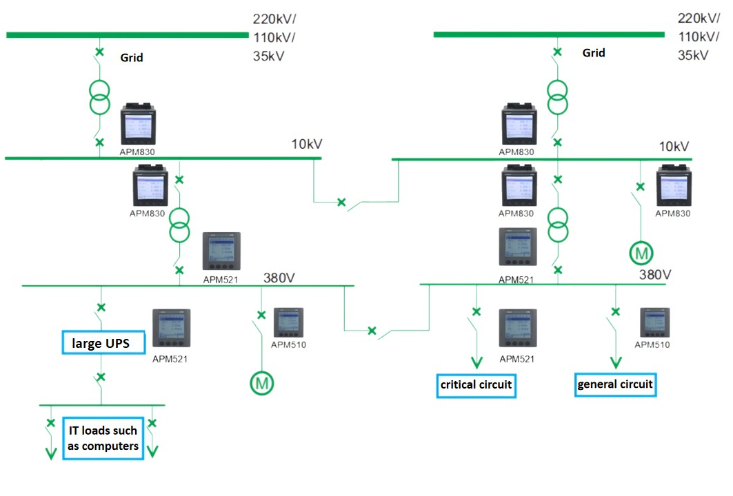 APM521 Application_副本