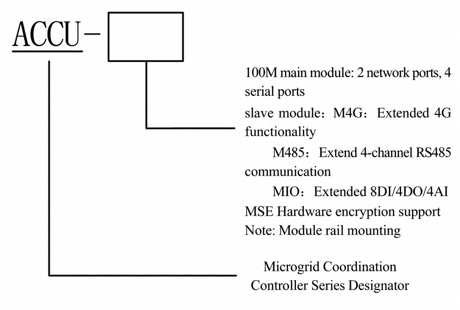 ACCU-100M - Type Specification