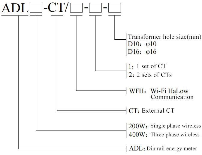 ADL200W ADL400W WiFi-Halow Type Selection
