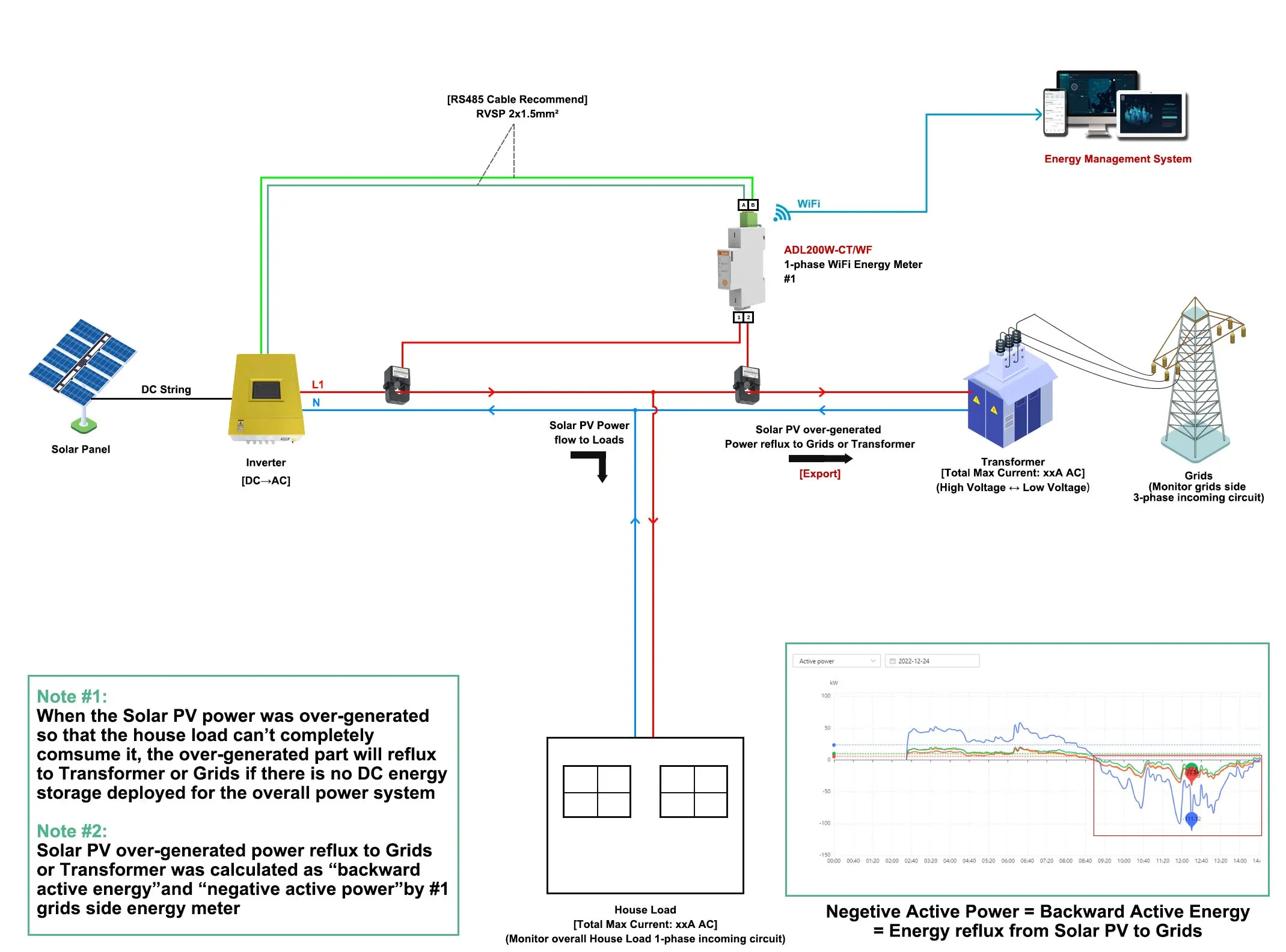 ADL200W main features - 1