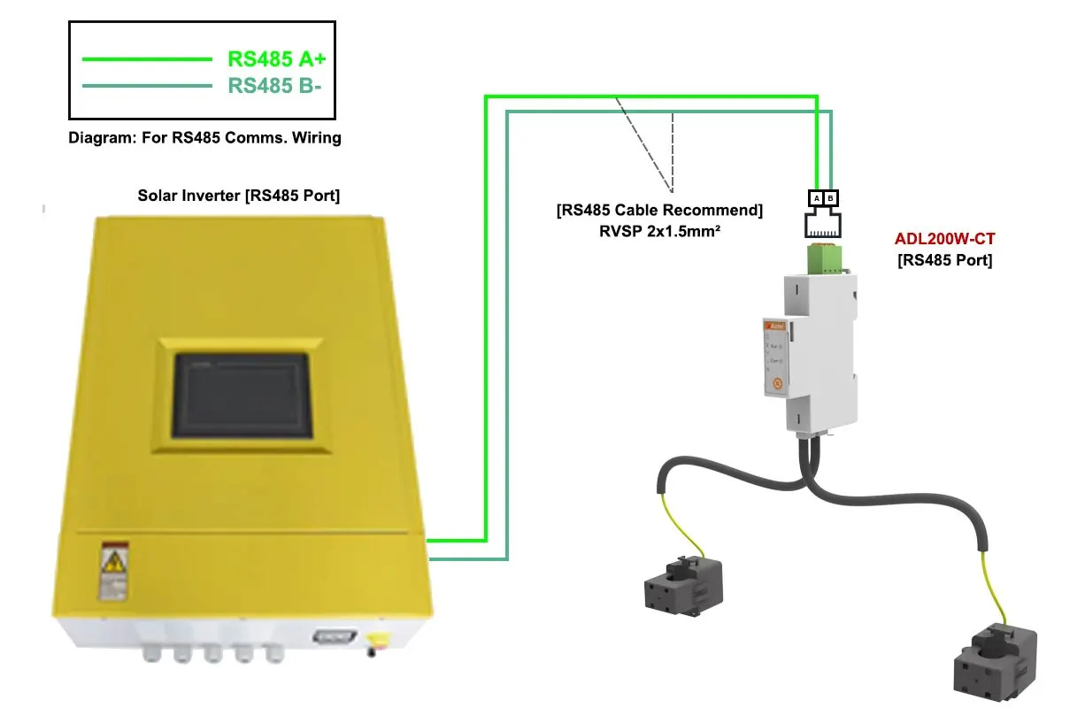 ADL200W main features - 2