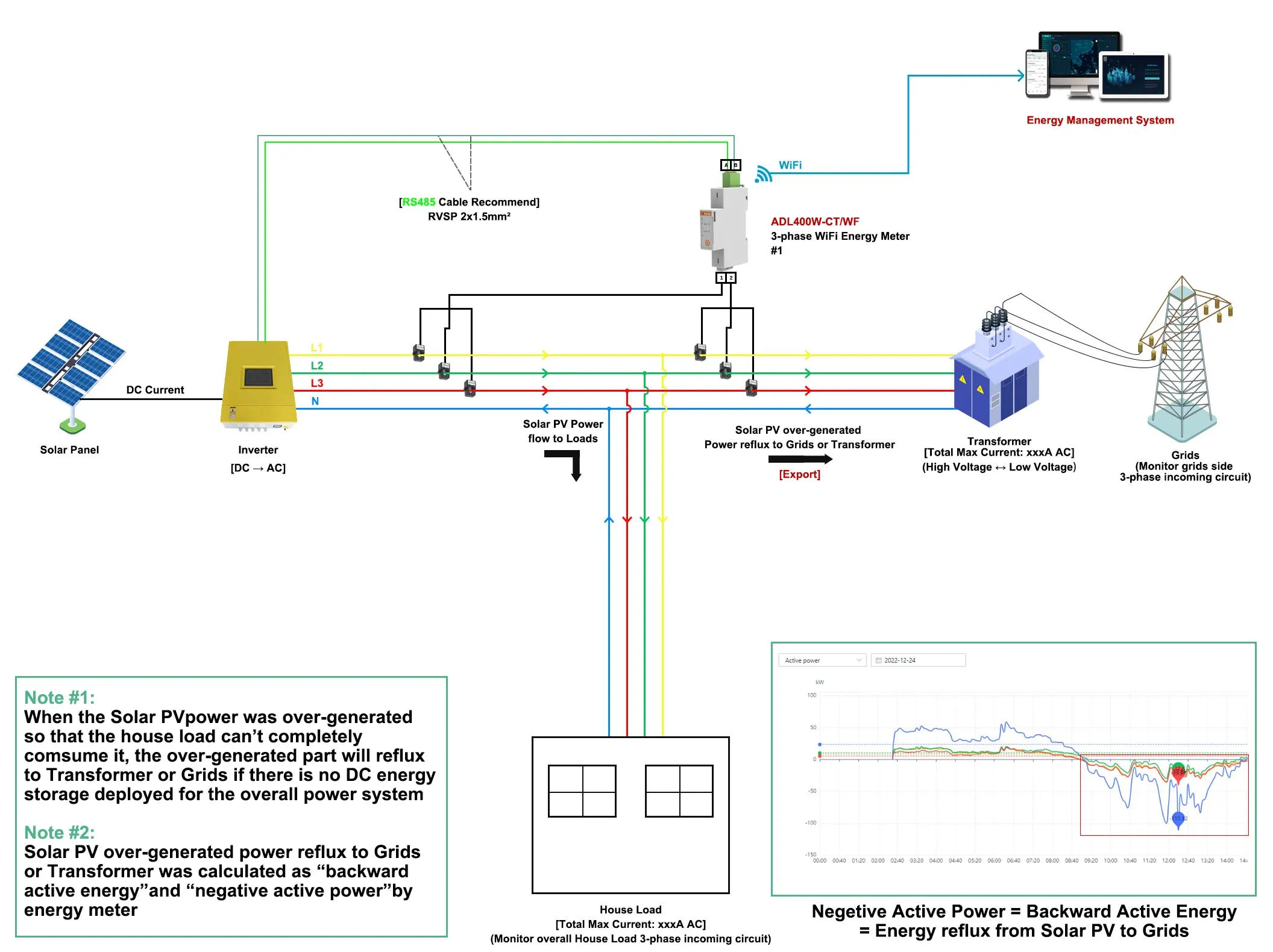 ADL400W main features - 1