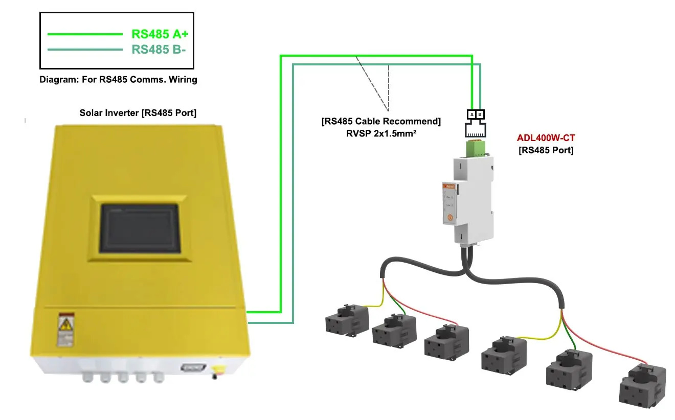 ADL400W main features - 2