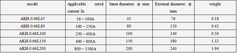ADW300A CT range