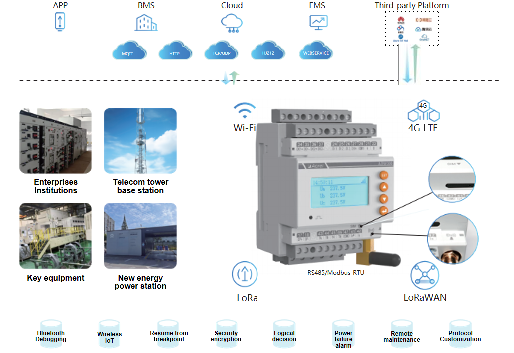 ADW300A networking and application