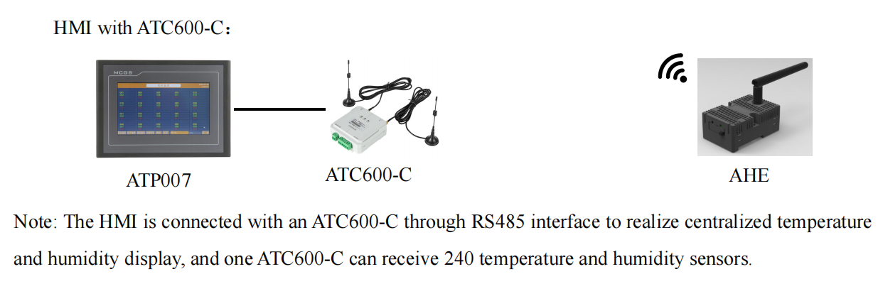 AHE100 - wiring - 1