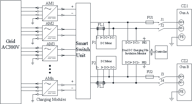 AIM-D100-CAD Dual-channel DC  Charging Pile Insulation Monitoring Device Application