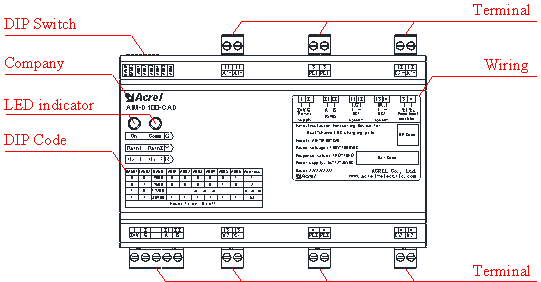 AIM-D100-CAD Dual-channel DC  Charging Pile Insulation Monitoring Device Front Panel