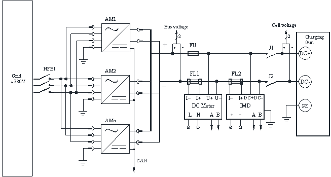 AIM-D200-CAI DC Insulation Monitor Application in DC EV charging pile - 3