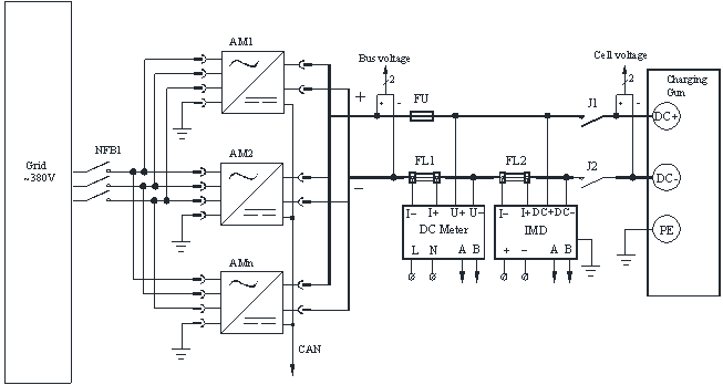 AIM-D500-CA(with ACPD300) DC System Insulation Monitoring Device Application