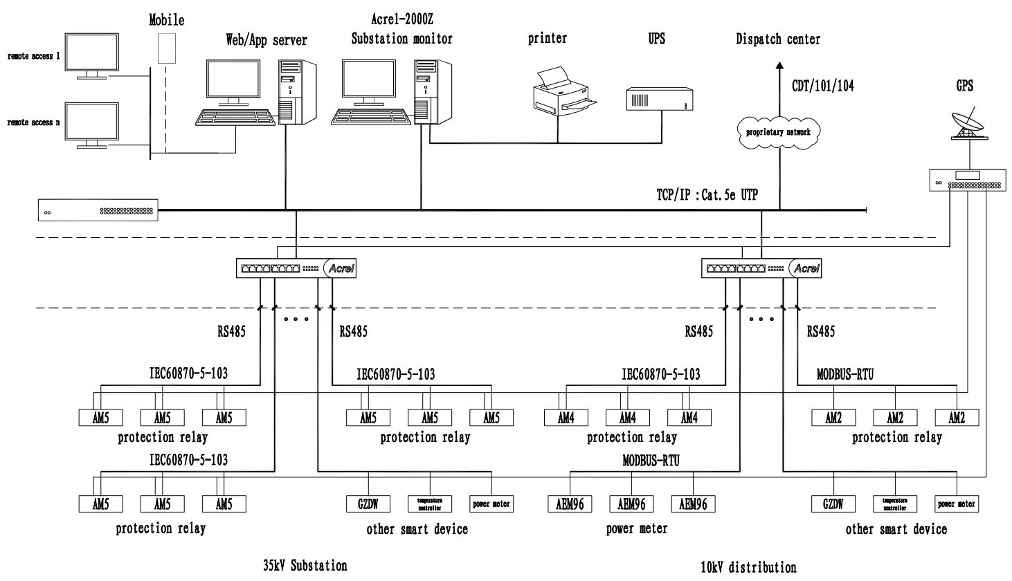 AM3SE - connection - 1