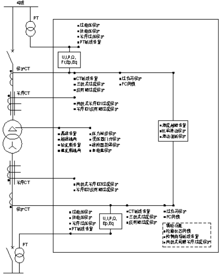 AM6-PW Two-Winding Transformer Protection Function Configuration