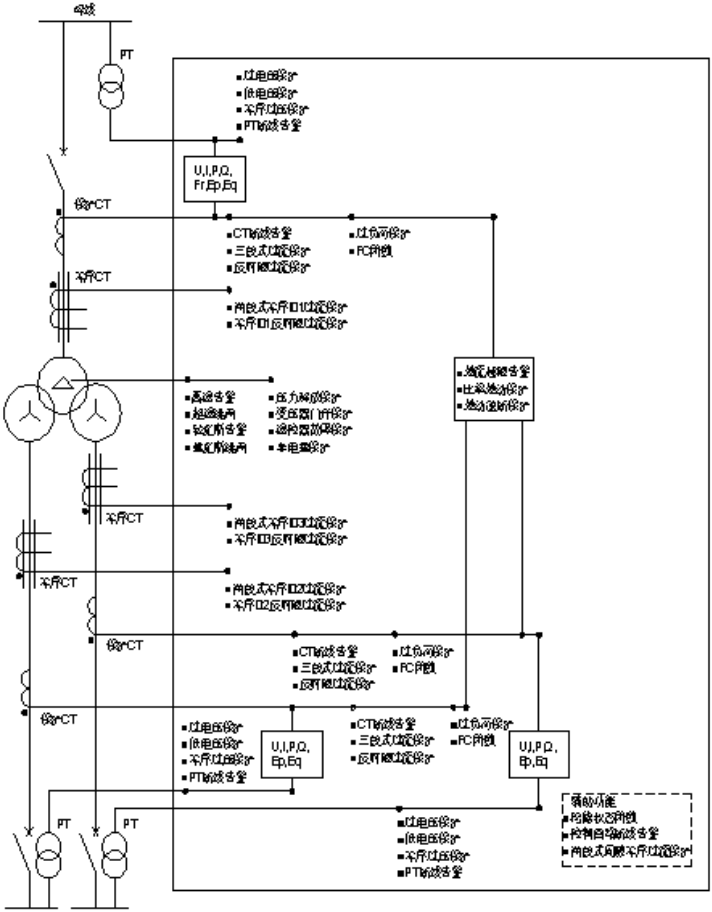 AM6-PW three-winding transformer protection function configuration