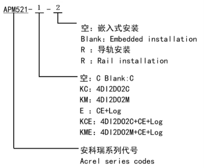 APM521 Type Selection