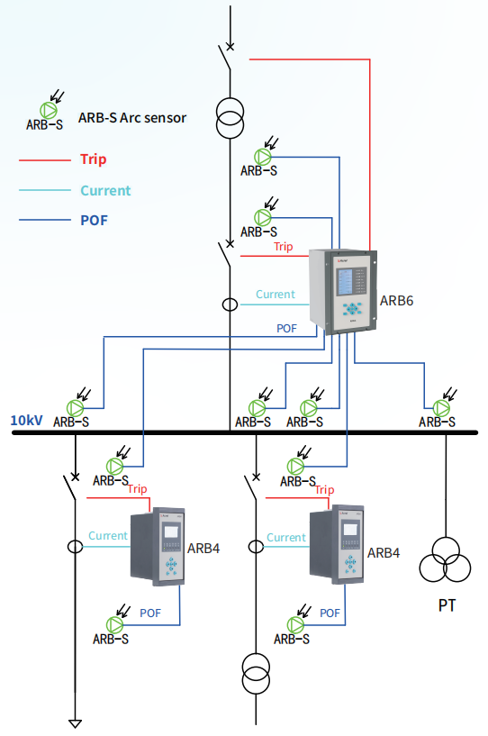 ARB series arc protection relay application