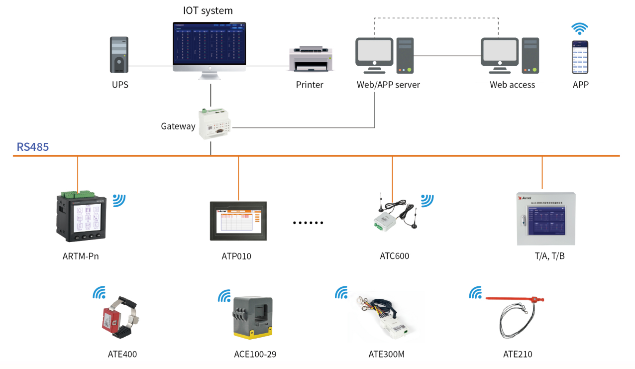 ATE210 networking