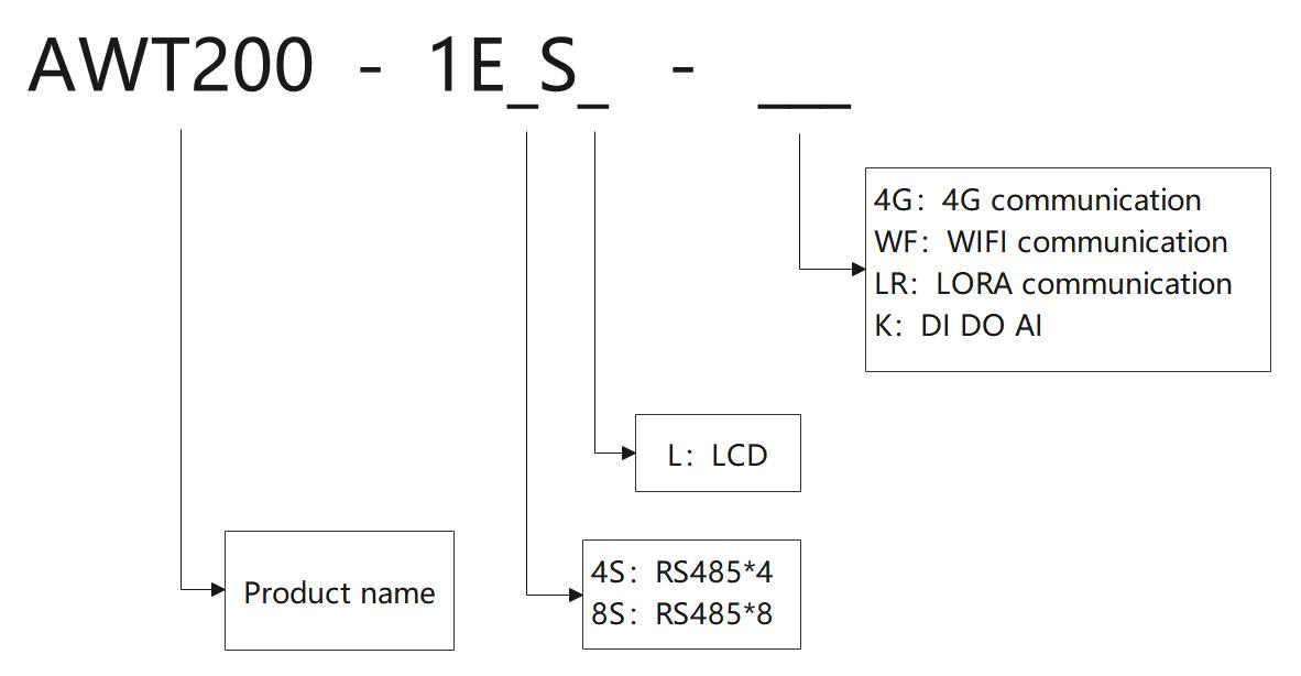 AWT200 Intelligent DTU - Type Specification