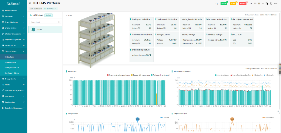 Acrel ABAT100 Series Lead Acid Battery Monitoring Online System - 2