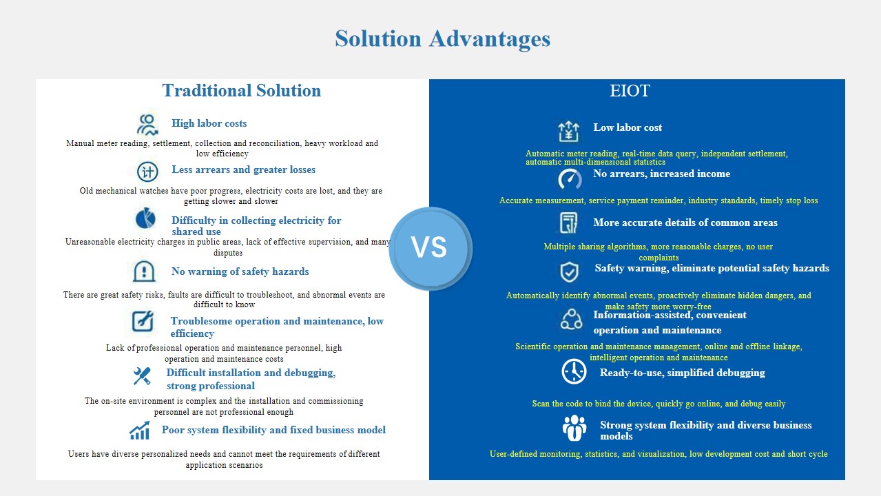 Acrel-EIOT Energy IOT solution - 2