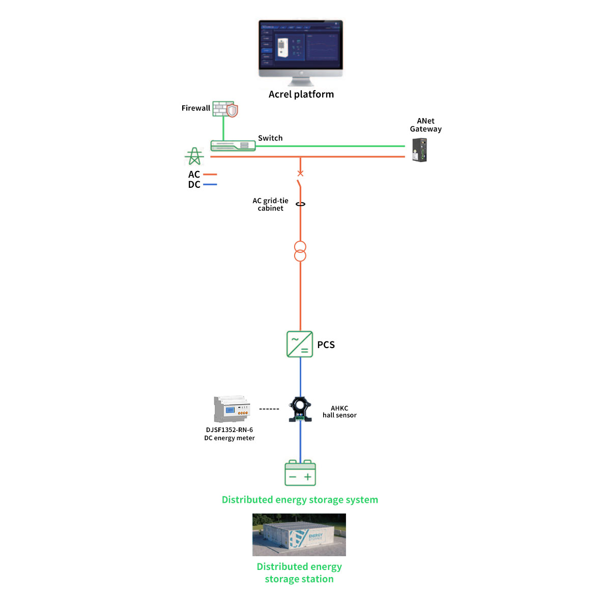 Acrel Multi-channel DC Energy Meter - 3