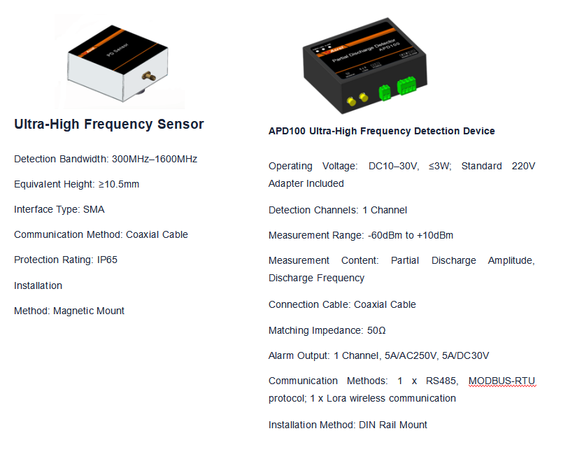 Acrel Partial Discharge Monitoring Devices Functions - 1