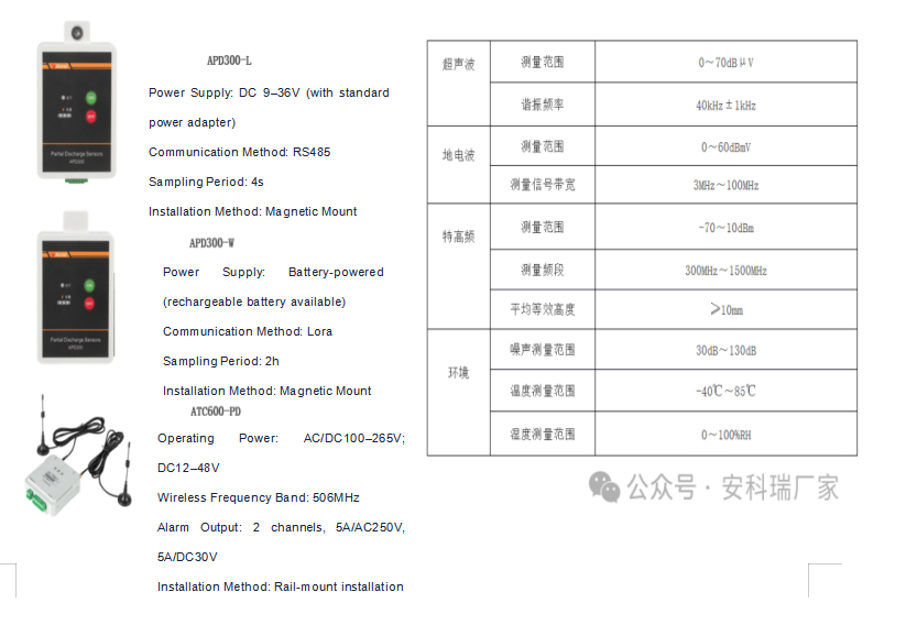 Acrel Partial Discharge Monitoring Devices Functions - 2