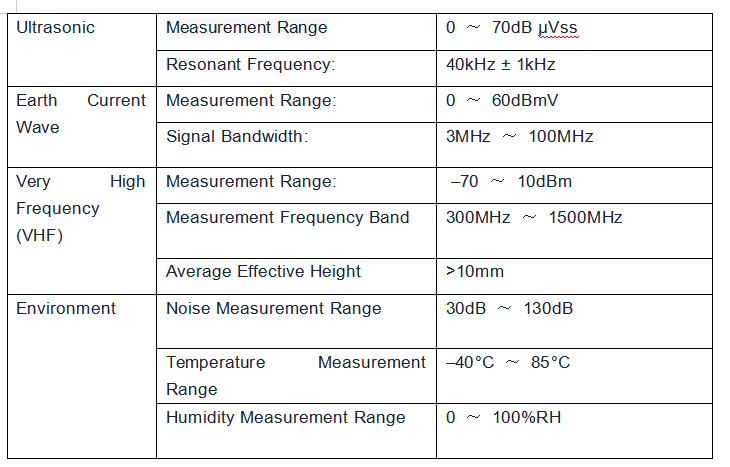 Acrel Partial Discharge Monitoring Devices Functions - 3