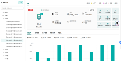 Acrel Prepaid Cloud Platform Function - 2