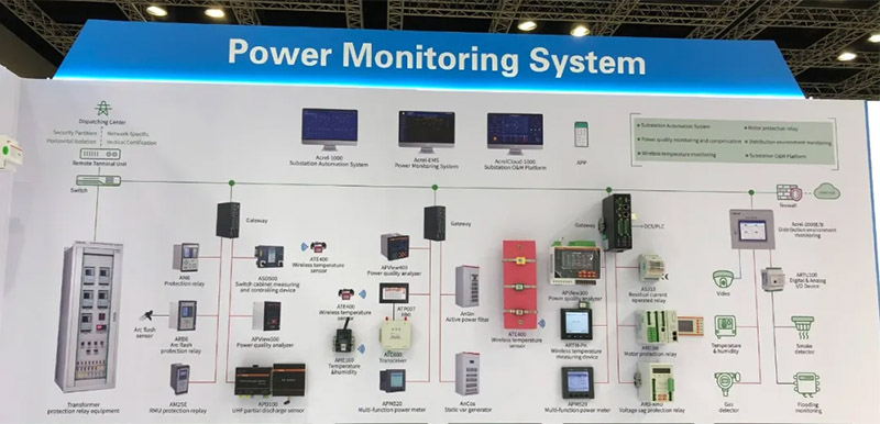 Acrel_in_ENERtec_ASIA_2024_Malaysia-3