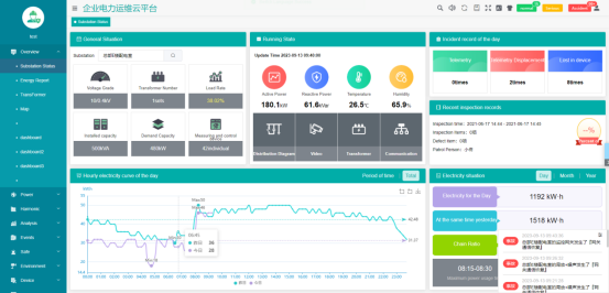 Analysis and application of unattended substation operation and maintenance cloud platform - 1