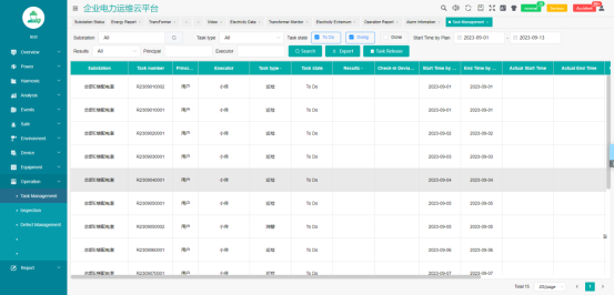Analysis and application of unattended substation operation and maintenance cloud platform - 10