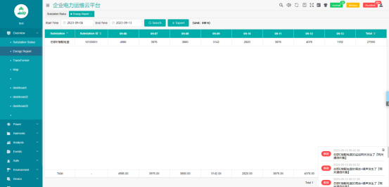 Analysis and application of unattended substation operation and maintenance cloud platform - 2