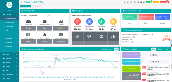 Analysis and application of unattended substation operation and maintenance cloud platform - 3