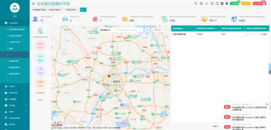 Analysis and application of unattended substation operation and maintenance cloud platform - 5