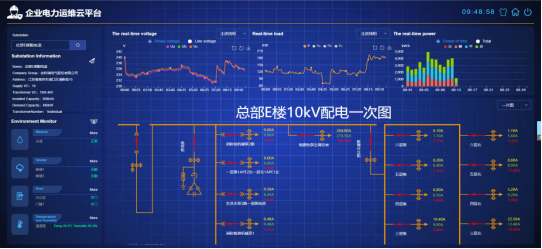 Analysis and application of unattended substation operation and maintenance cloud platform - 6