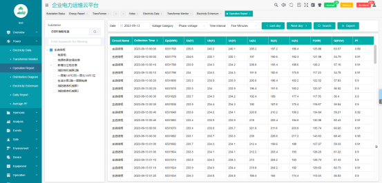 Analysis and application of unattended substation operation and maintenance cloud platform - 8