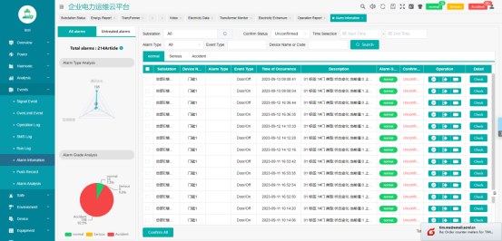 Analysis and application of unattended substation operation and maintenance cloud platform - 9