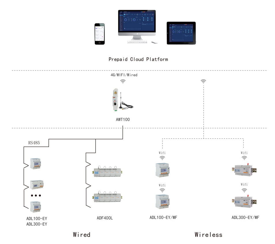 Application-Analysis-of-Acrel-Prepaid-Energy-Meter-and-Energy-Management-System-1