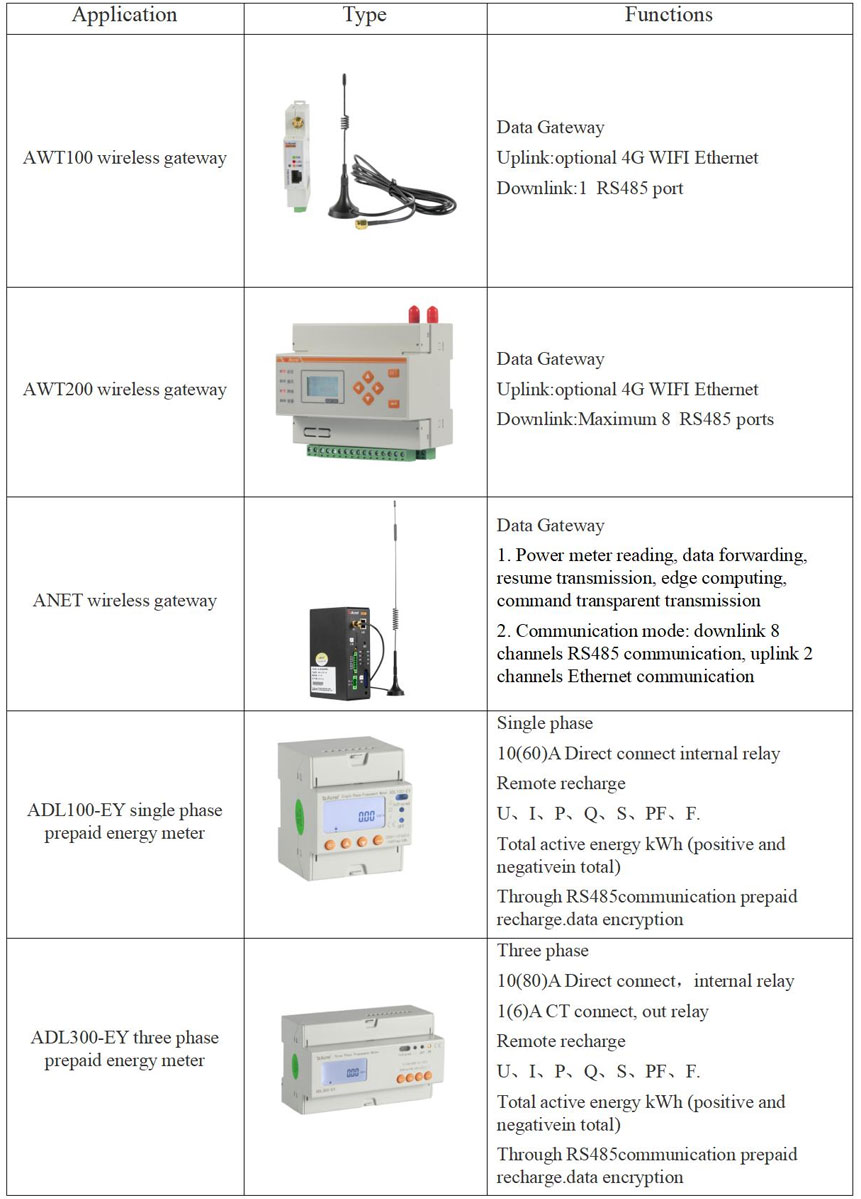 Application-Analysis-of-Acrel-Prepaid-Energy-Meter-and-Energy-Management-System-4