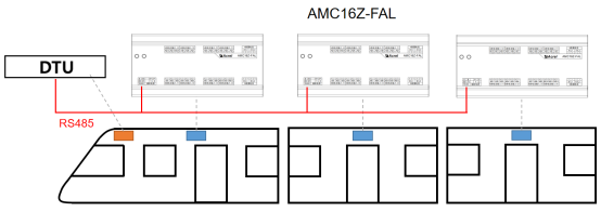 Application of precision power distribution multi-circuit monitoring devices in railway transportation projects