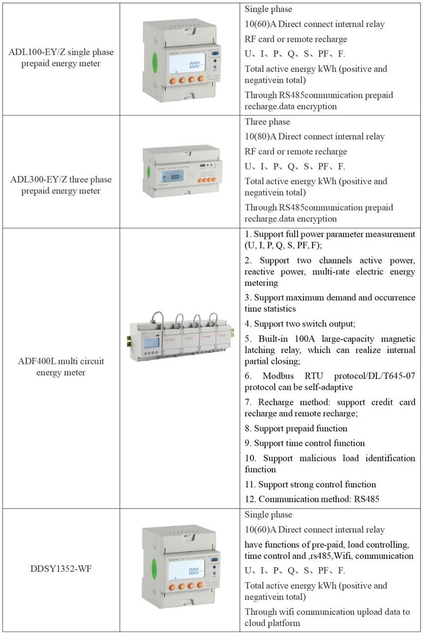 Application_Analysis_of_Acrel_Prepaid_Energy_Meter_and_Energy_Management_System-5
