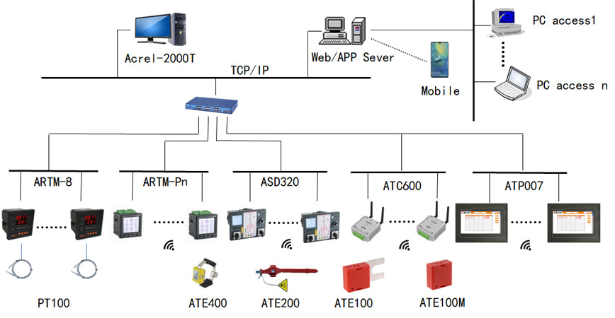 Application_scenarios