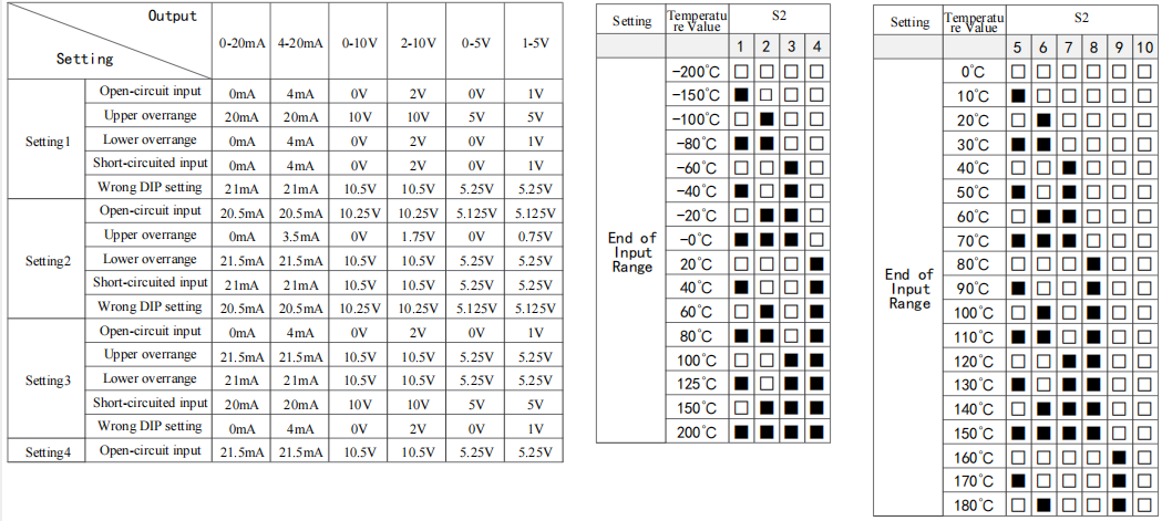 BM800-TCVI-11 Signal Isolator DIP Switch Configuration - 2