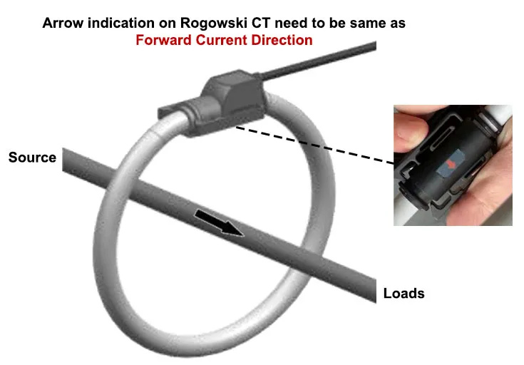 BR series Rogowski coil - installation - 2