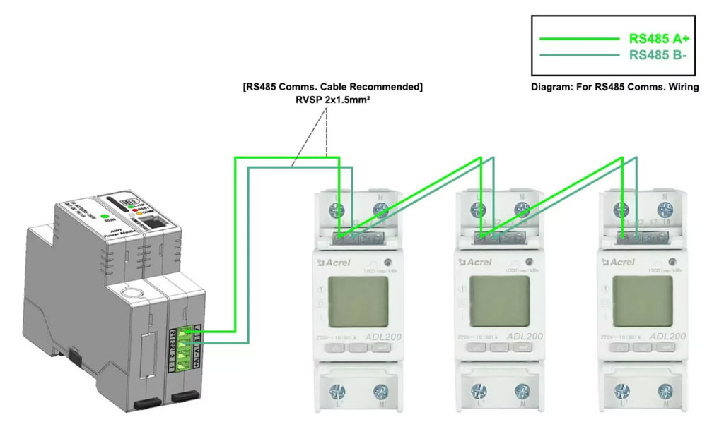 Câblage-de-communication-Communication-câblée-RS485 avec passerelle-IoT