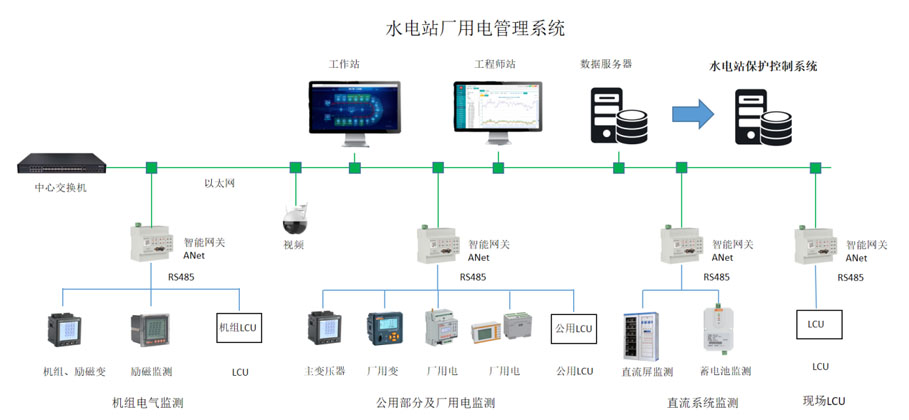 DC_system_and_battery_electrical_measurement