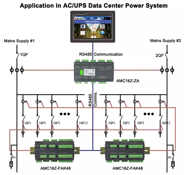 Data_Center_Scenario_Application_Solution-3