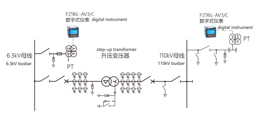 Electrical_measurement_configuration_of_busbar_in_hydroelectric_power_plant