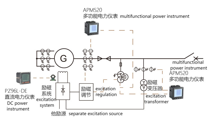 Electrical_measurement_configuration_of_hydro-generator